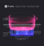 GE Profile PHS930YPFS (13)