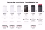 LG 5.5 cu. ft. Mega Capacity Smart Top Load Washer with Impeller, EasyUnload(TM) & AI Sensing WT8400CW (26)